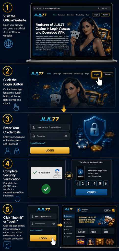Casino login guide infographic