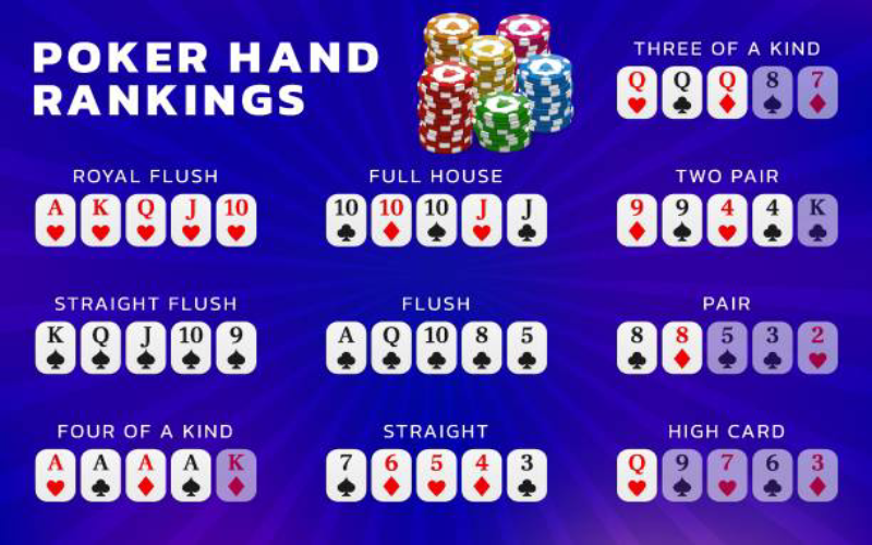 play poker card ranking
